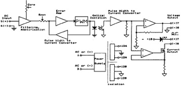 block diagram